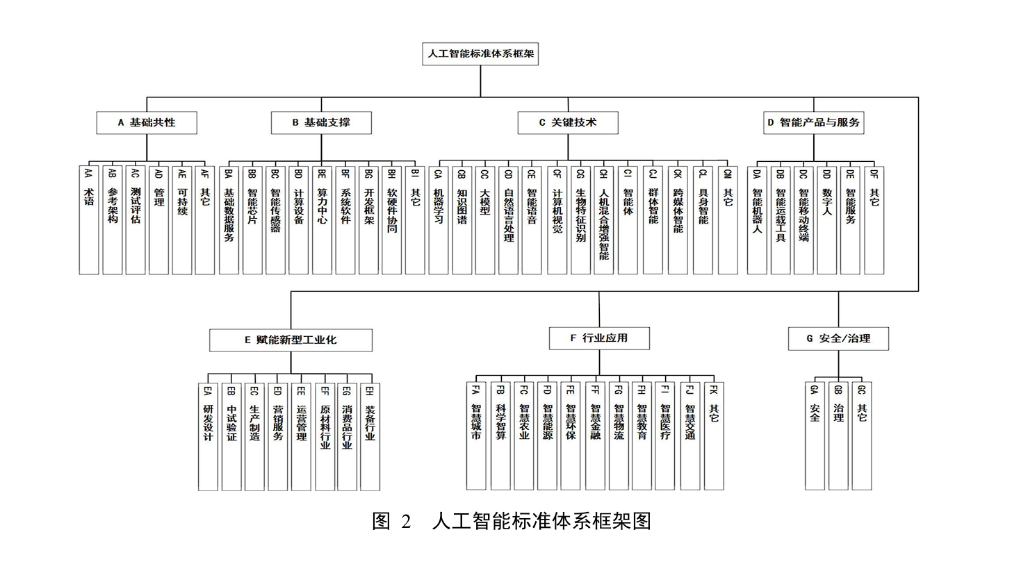 人工智能标准化指南